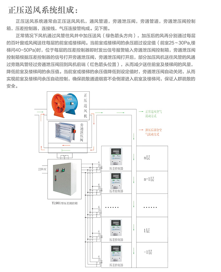 YLK-801正壓系統泄壓閥控制器